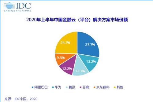 人工智能賦能下 從數字創意到金融科技，智能化帶來的新機遇