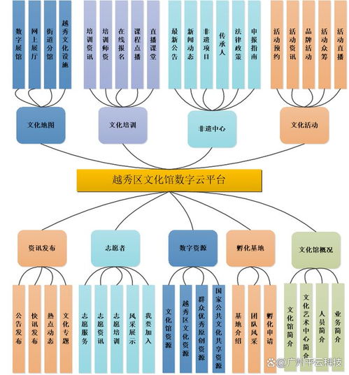 數(shù)字賦能，文化騰飛 越秀區(qū)公共文化服務(wù)創(chuàng)新之路